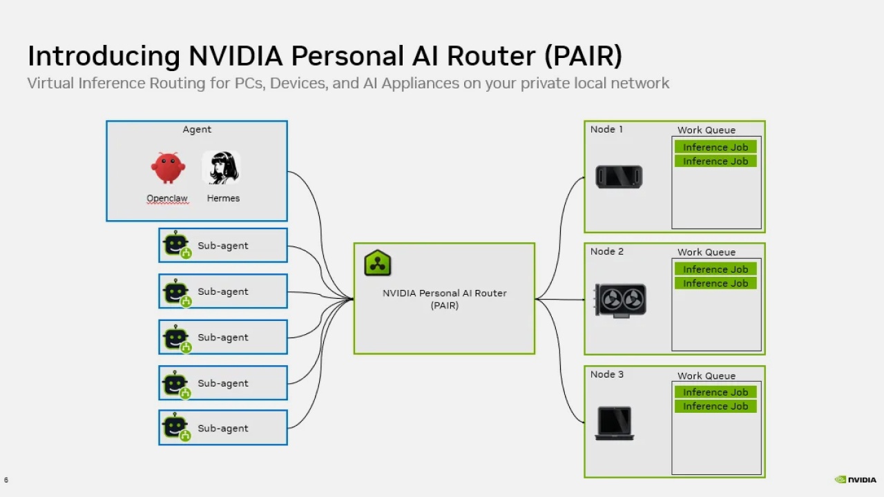 Nvidia представила PAIR — утилиту, с помощью которой объединяет несколько ПК и распределяет между ними AI‑задачи - 3